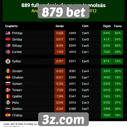 879 bet analisa tendências de jogos online